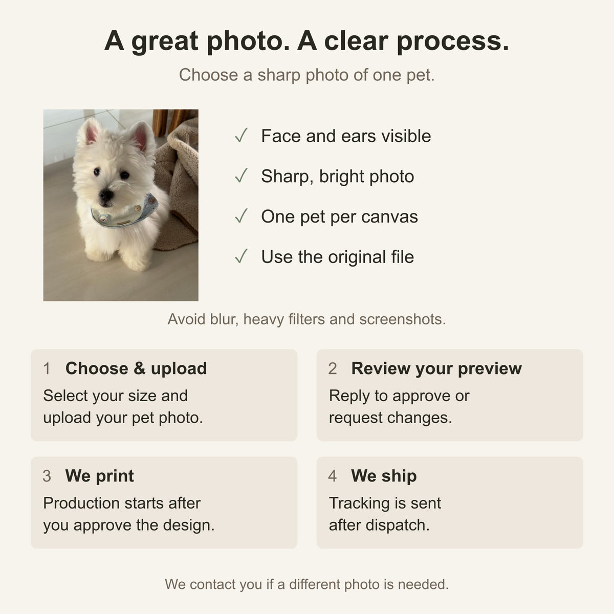 Photo requirements and ordering process; production starts after your approval